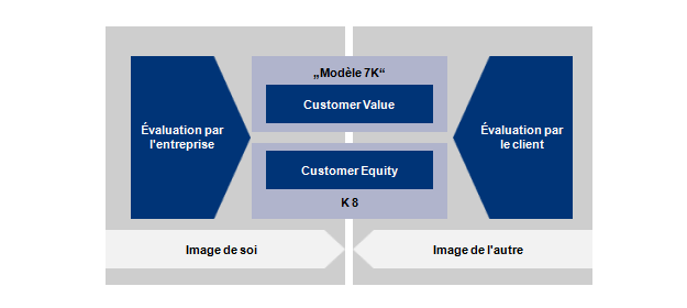 Selbstbild-Fremdbild_Grafik_625x280